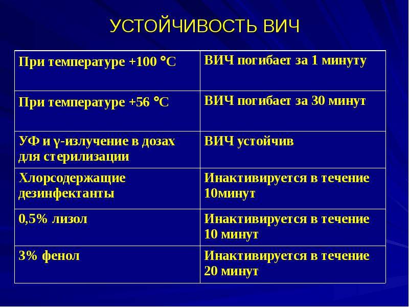 Можно от комара заразиться вич. Можно ли заразиться ВИЧ от комара. Переносится ли ВИЧ комарами. Может ли комар заразить СПИДОМ. От комара можно заразиться СПИДОМ.