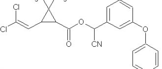 Cypermethrin formula